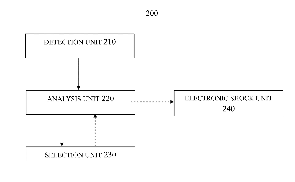 System and method for electric brain stimulator