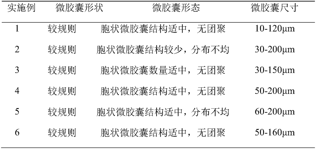 Outer-repairing and inner-curing type graphene functionalization self-repairing microcapsule with cellular structure and preparation method of self-repairing microcapsule