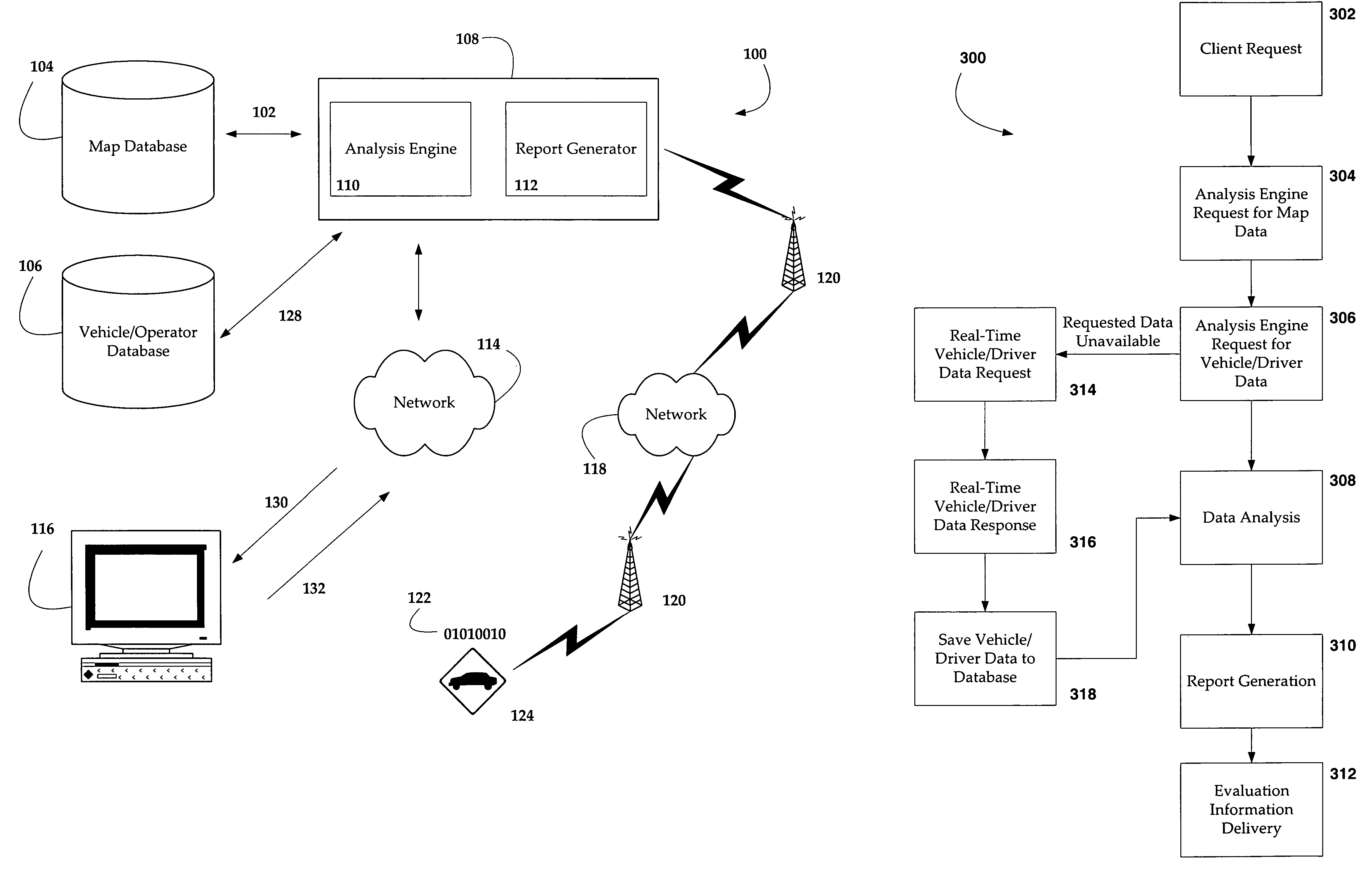 System and method for evaluating vehicle and operator performance