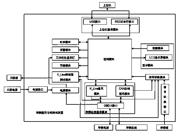 Commonly-used diagnostic test device for vehicle