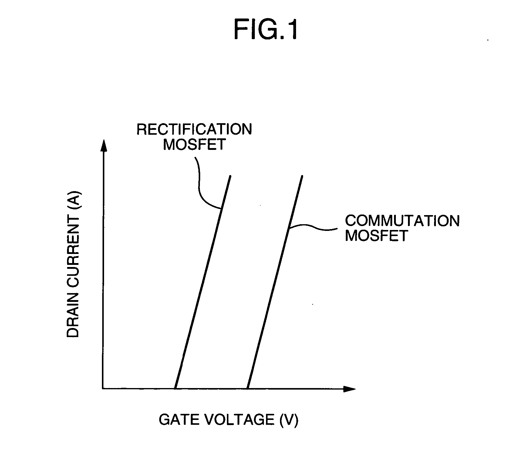 Synchronous rectifier circuit and power supply