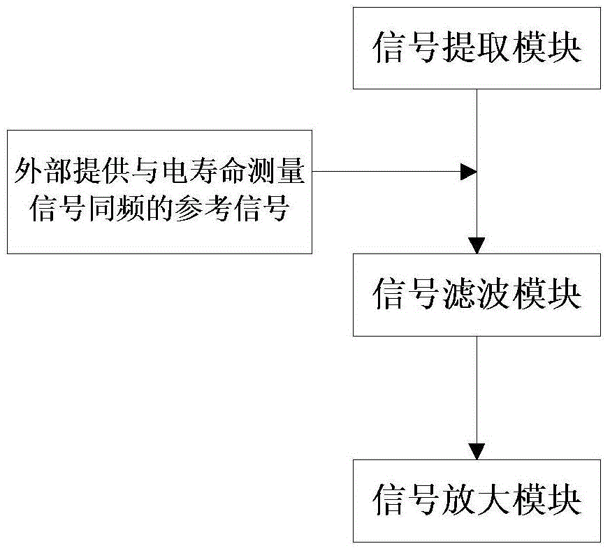 Signal conditioning circuit used for high-voltage SF6 switching equipment electric life monitoring