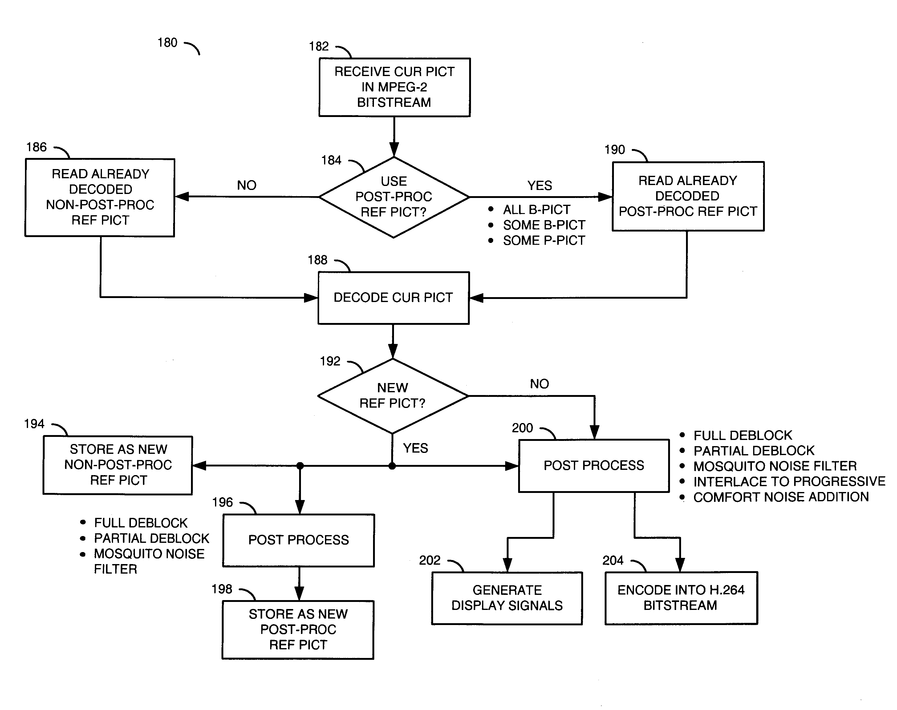 Compressed non-reference picture reconstruction from post-processed reference pictures