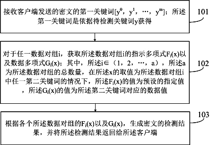 Data processing method and device and device for data processing