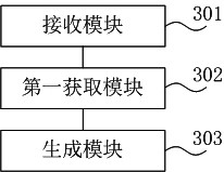 Data processing method and device and device for data processing