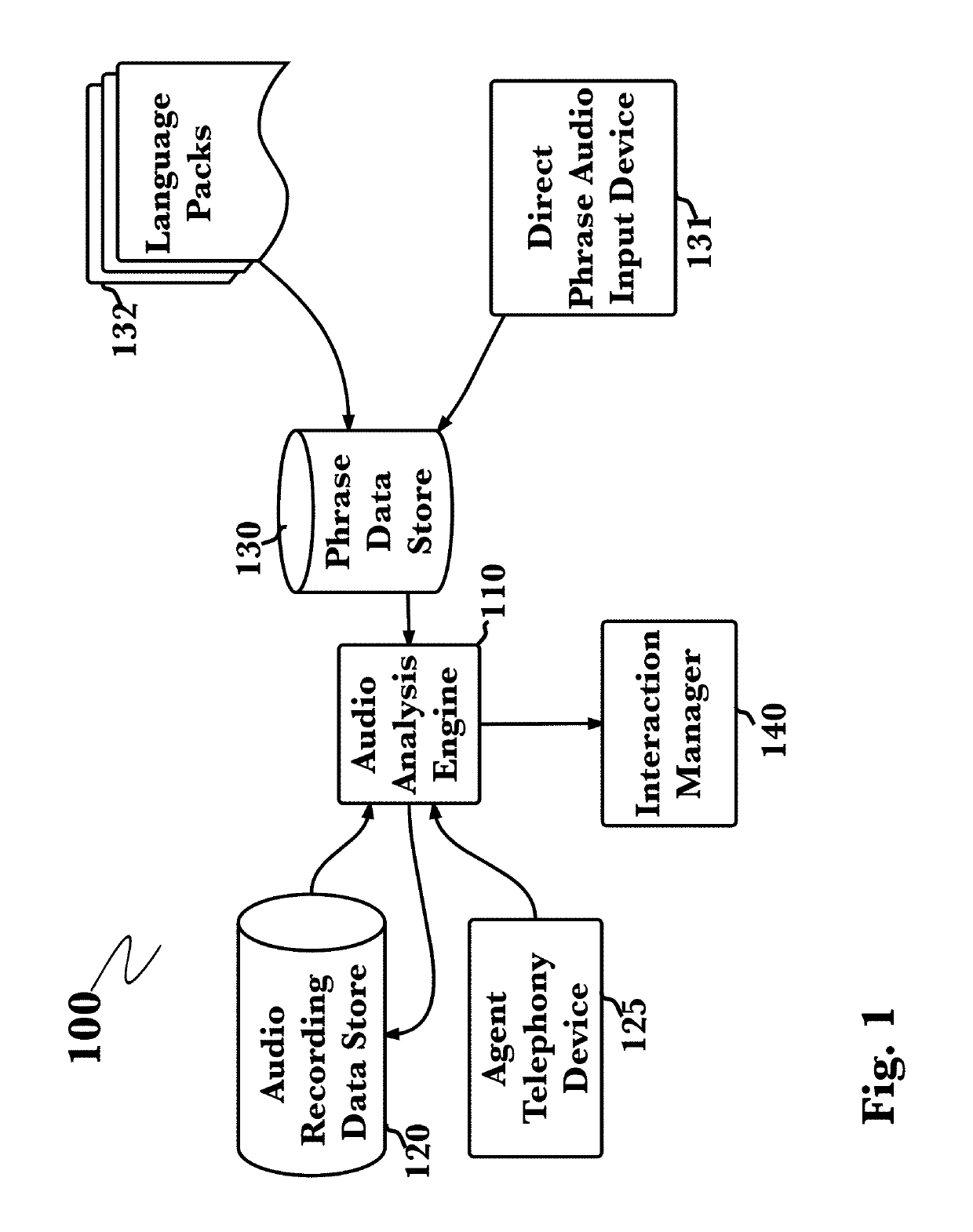 Phrase labeling within spoken audio recordings