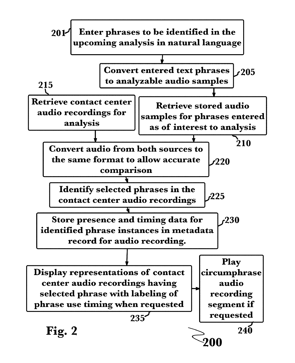 Phrase labeling within spoken audio recordings