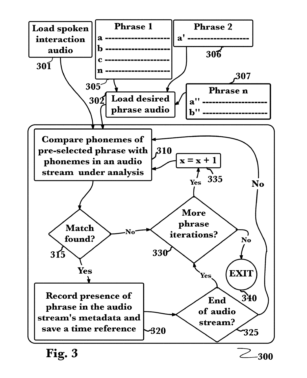 Phrase labeling within spoken audio recordings