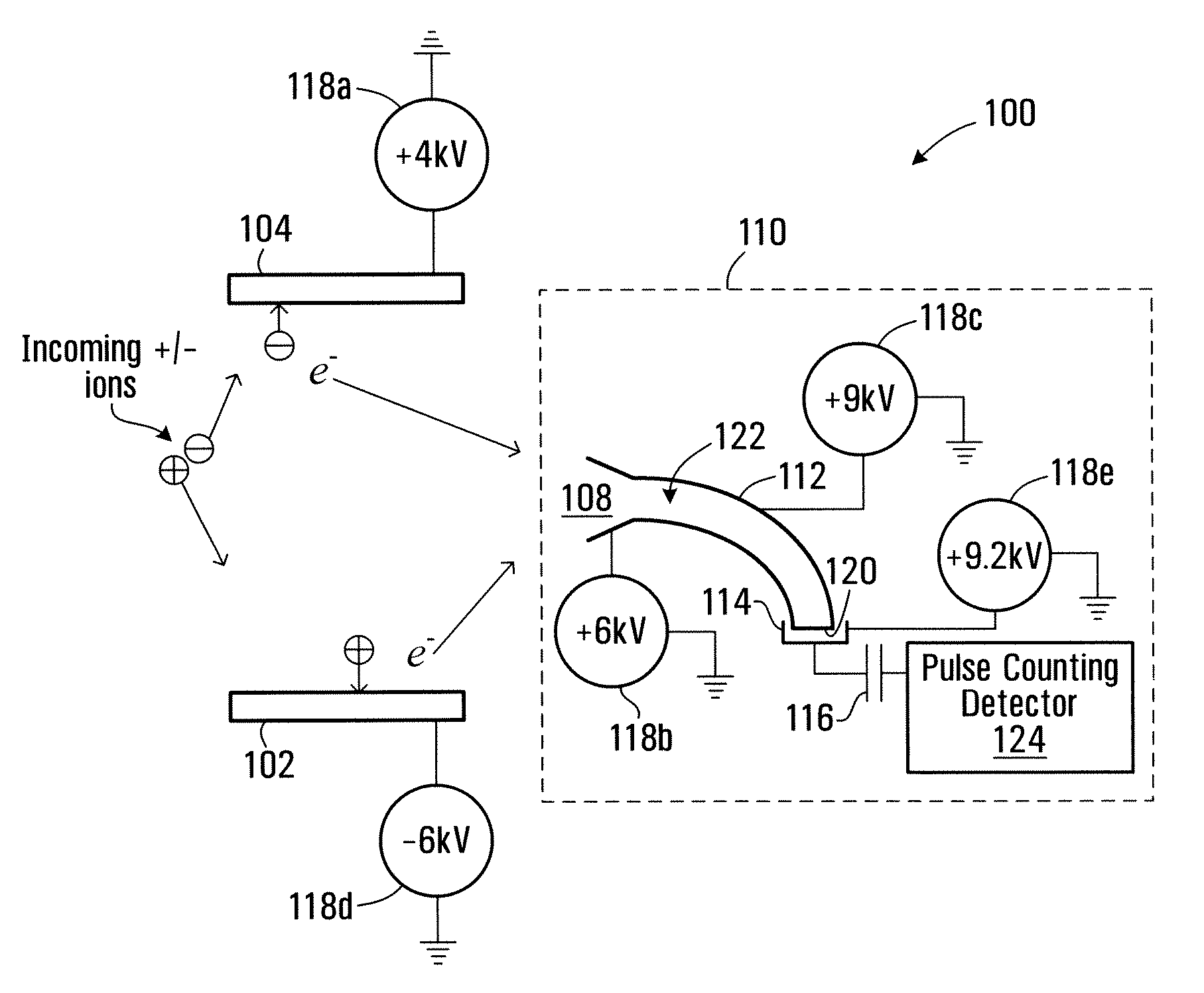 Method and apparatus for detecting positively charged and negatively charged ionized particles