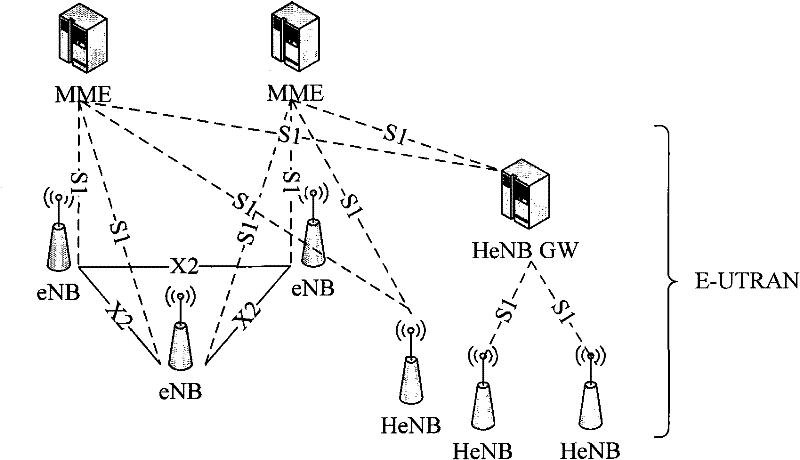 Switching method in mobile communication system