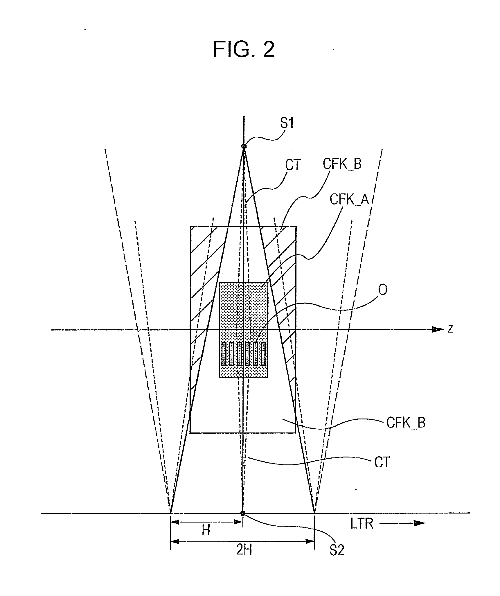 Method and system for substantially reducing artifacts in circular cone beam computer tomography (CT)