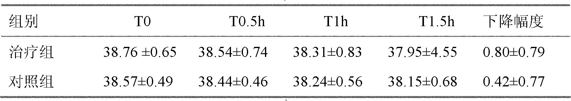 Traditional Chinese medicine composition for treating child exogenous fever and preparation method thereof