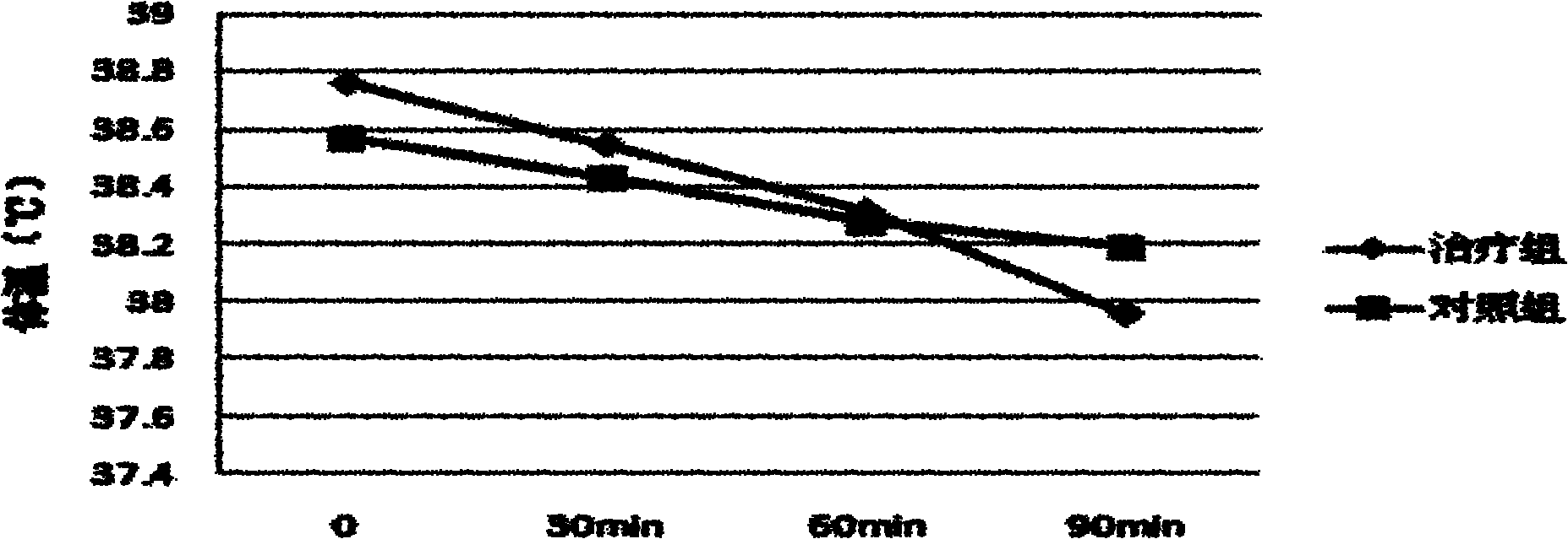 Traditional Chinese medicine composition for treating child exogenous fever and preparation method thereof