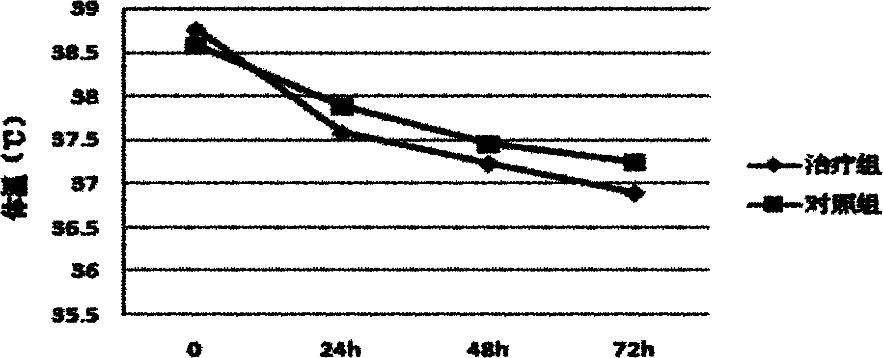 Traditional Chinese medicine composition for treating child exogenous fever and preparation method thereof