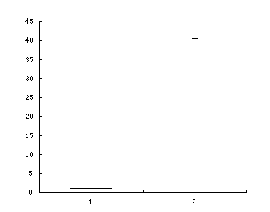 In-vitro inducing method for high-expression Nurrl gene of human mesenchymal stem cell