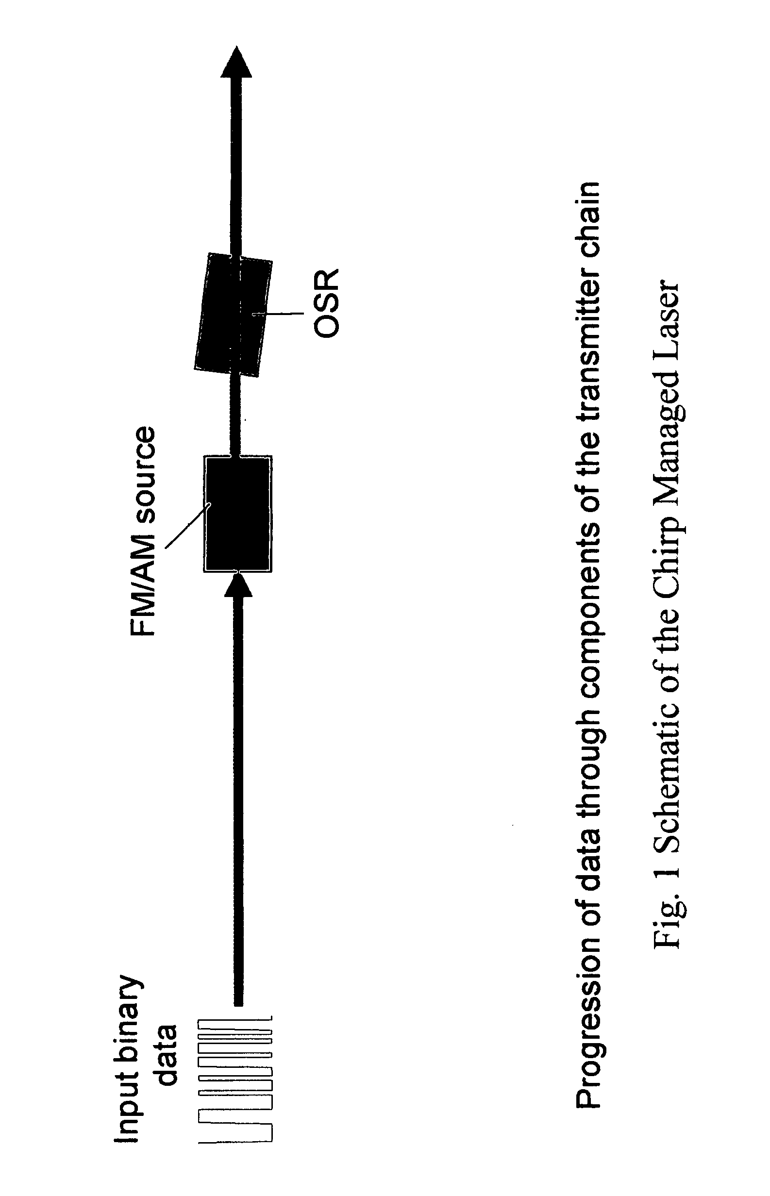 Optical FM source based on intra-cavity phase and amplitude modulation in lasers