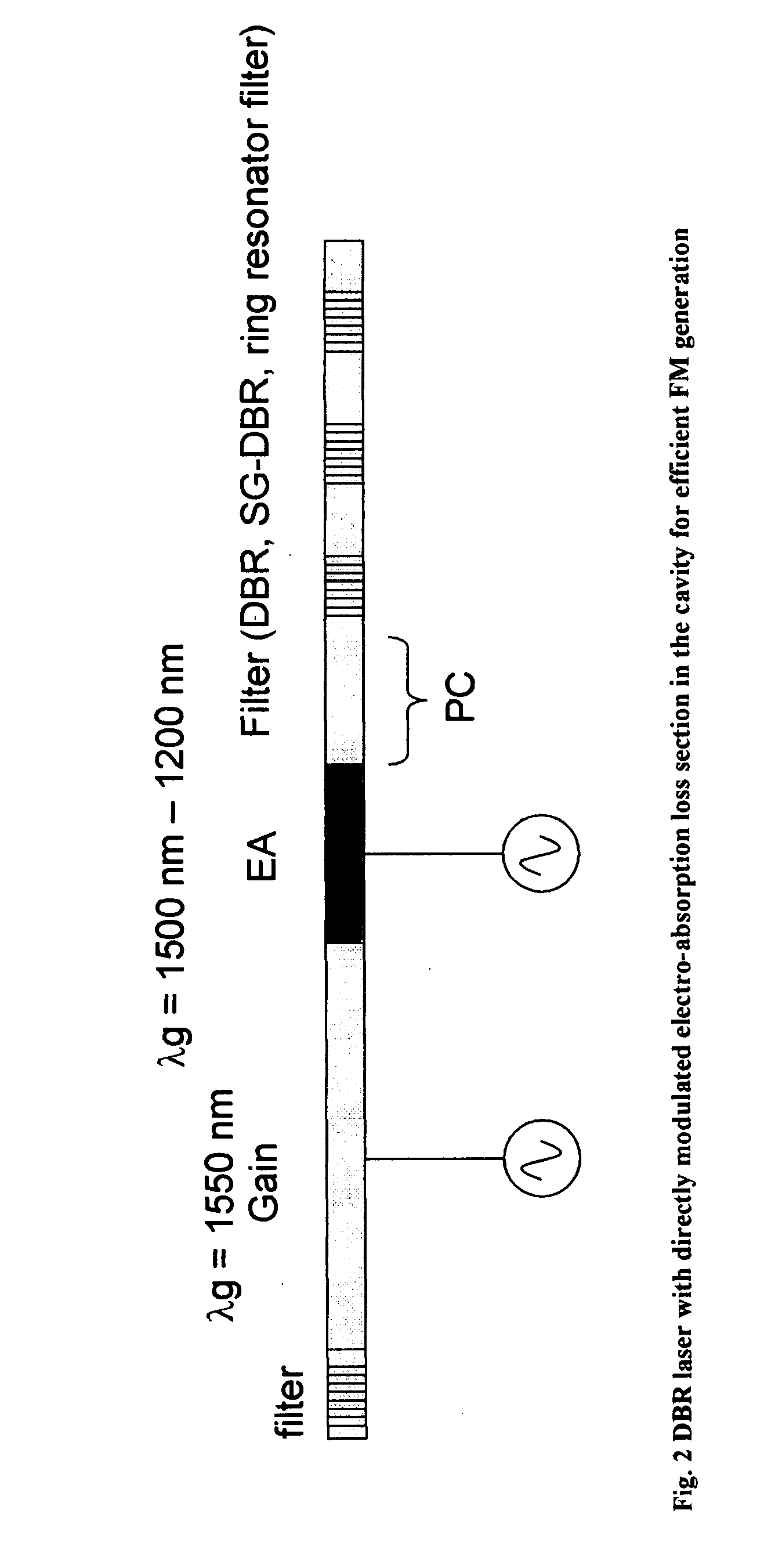 Optical FM source based on intra-cavity phase and amplitude modulation in lasers