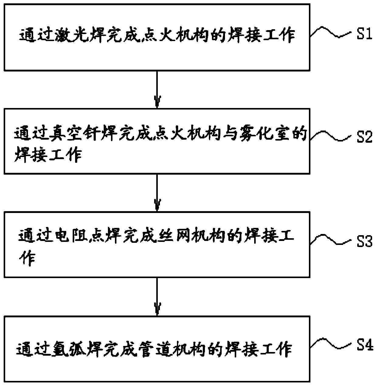 A welding method for a pintle injector