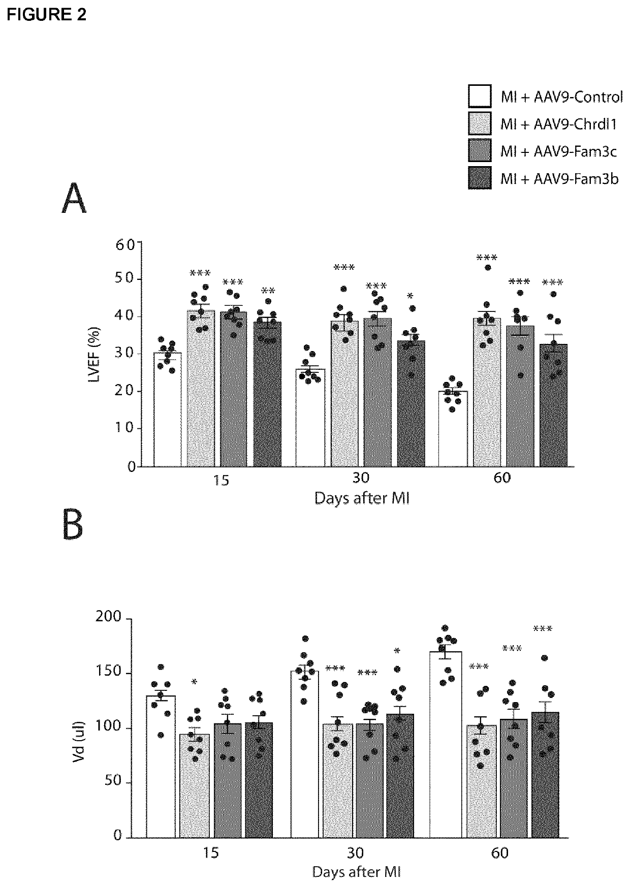 Proteins with cardioprotective activity