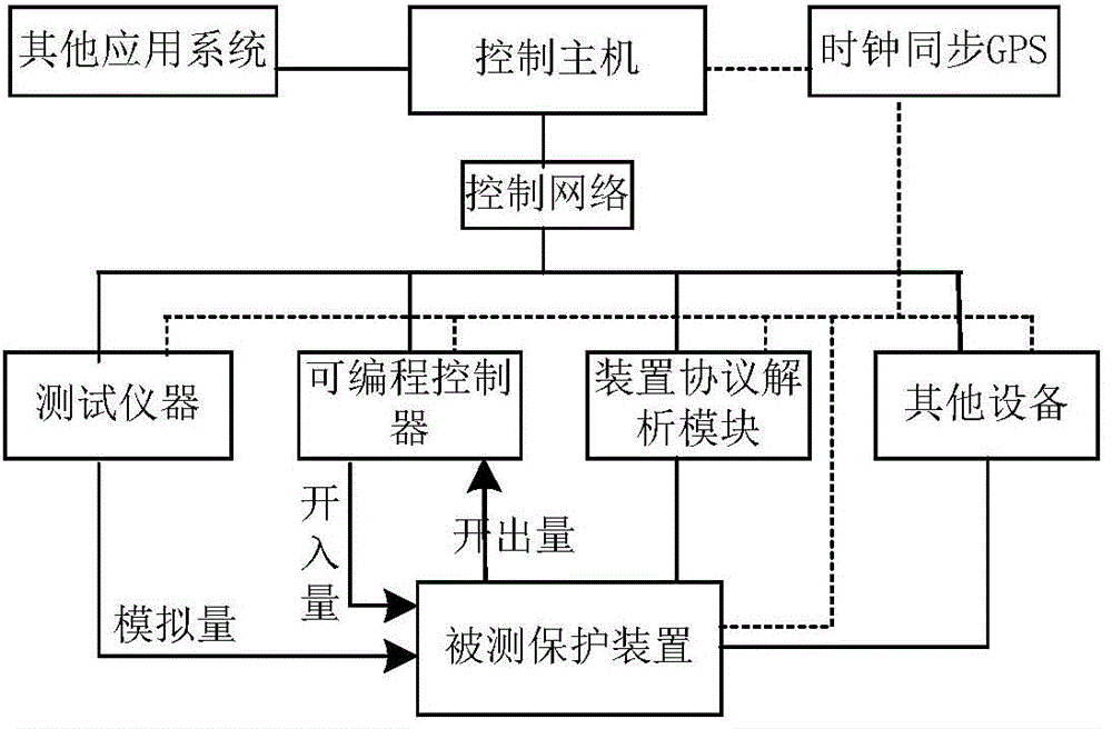 Relay protection test method and system based on IEC61850 digital tester