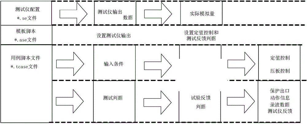 Relay protection test method and system based on IEC61850 digital tester