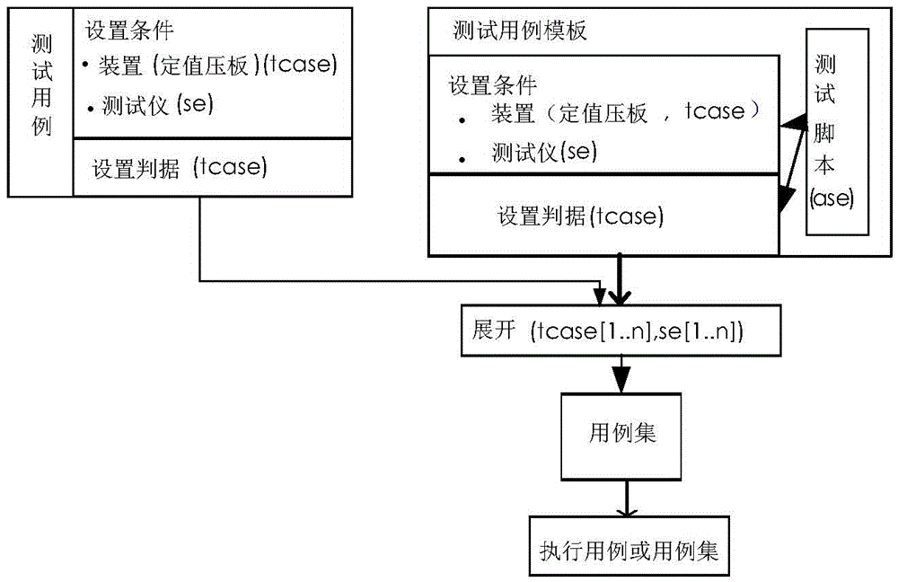 Relay protection test method and system based on IEC61850 digital tester