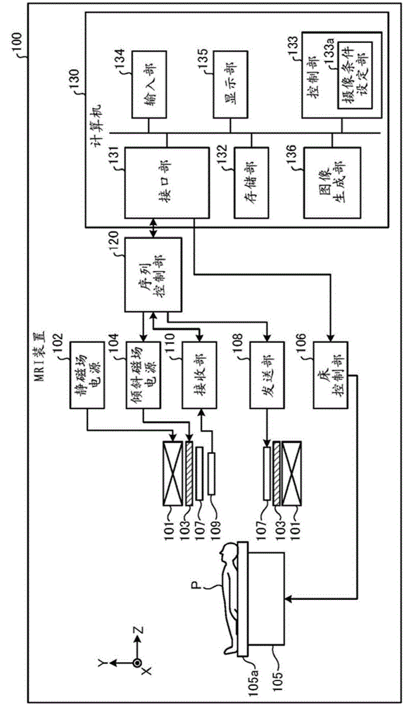 Magnetic resonance imaging apparatus