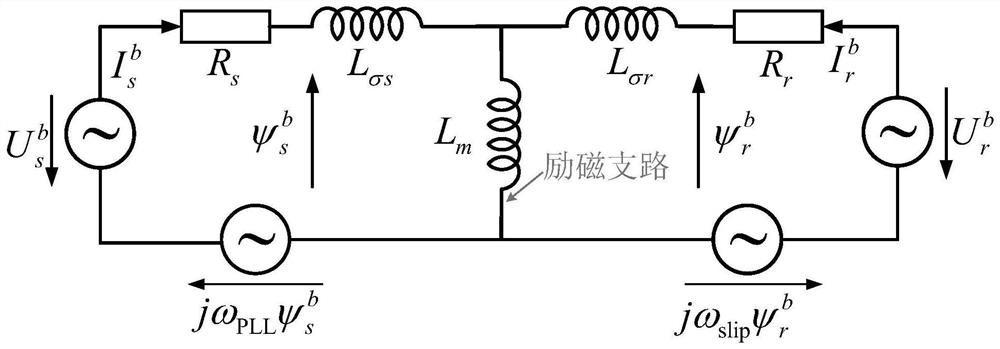 Dimension reduction modeling analysis method of doubly-fed wind generator