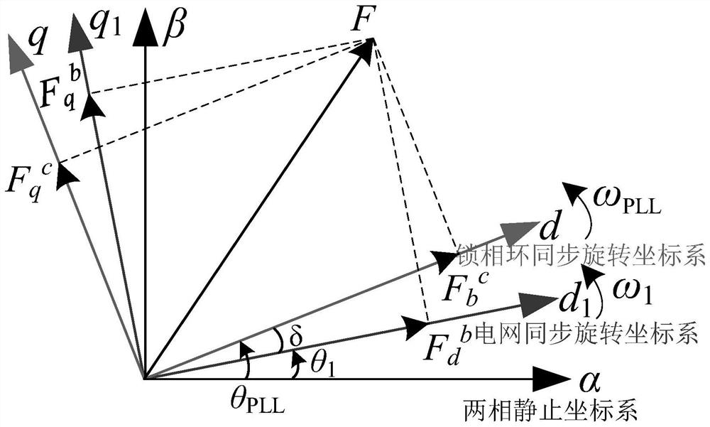 Dimension reduction modeling analysis method of doubly-fed wind generator