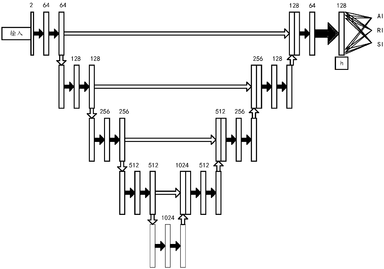 Cardiovascular index detection and model training method and device