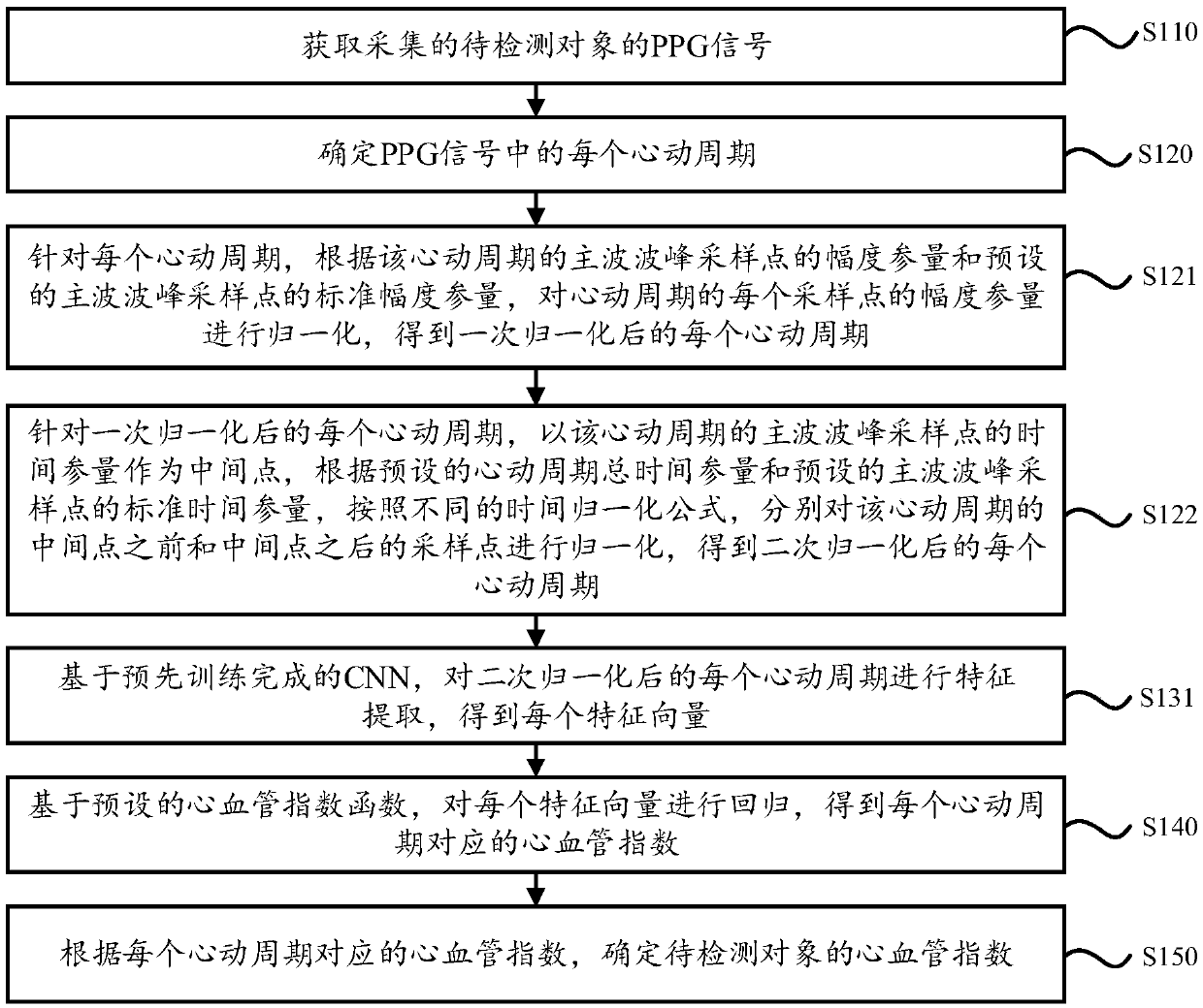 Cardiovascular index detection and model training method and device