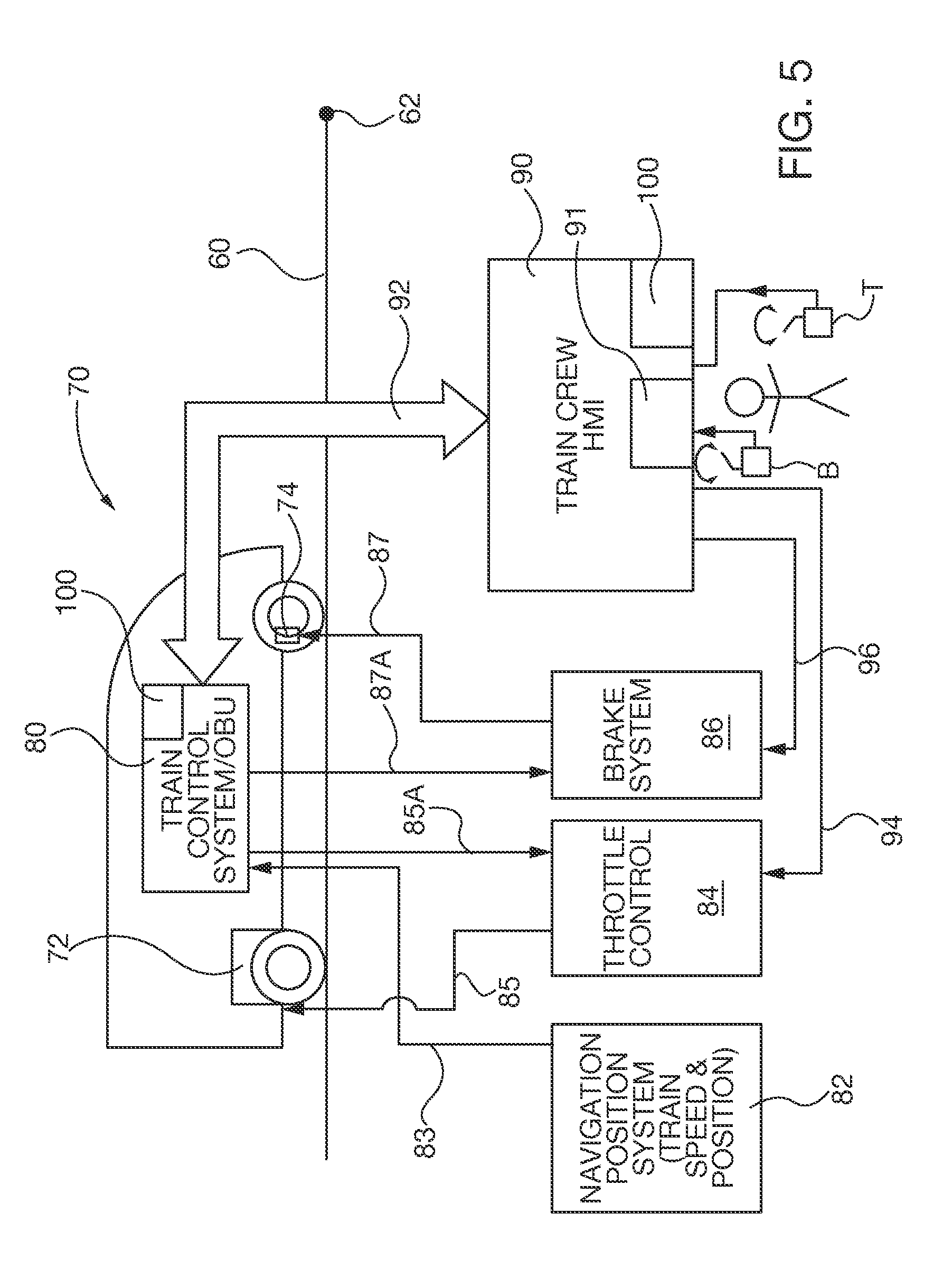 Railway braking and throttle guidance user interface