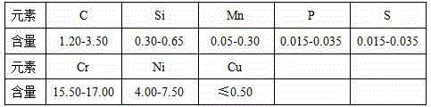 Preparation method of high-carbon stainless steel standard sample