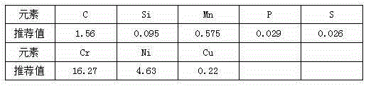 Preparation method of high-carbon stainless steel standard sample