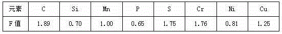 Preparation method of high-carbon stainless steel standard sample