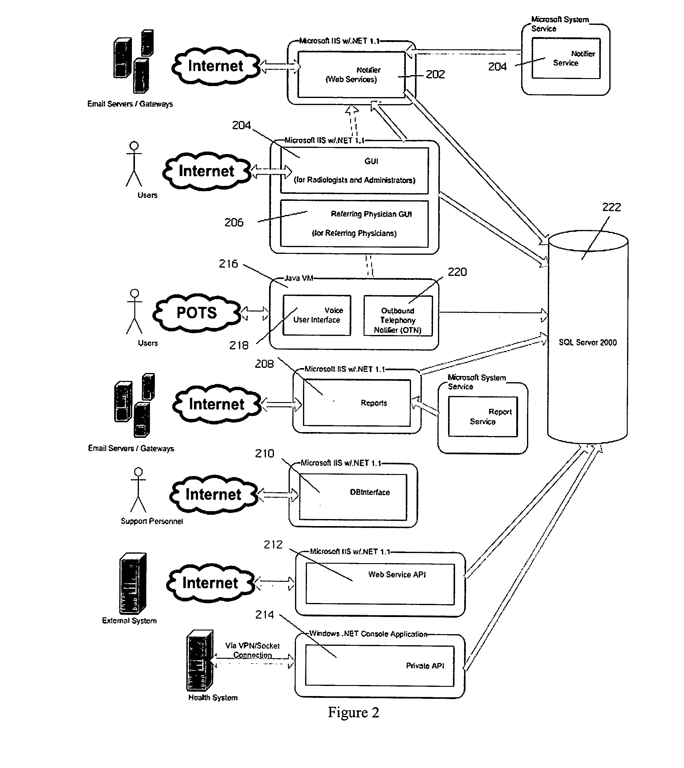 Method and system for providing storage and retrieval of clinical information