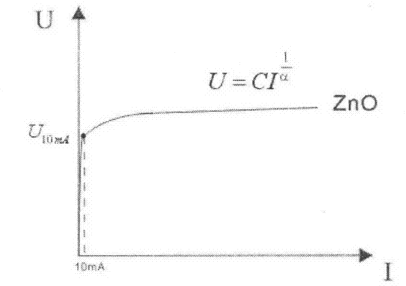 ZnO and SiC composite circuit for generator rotor de-excitation and overvoltage protection