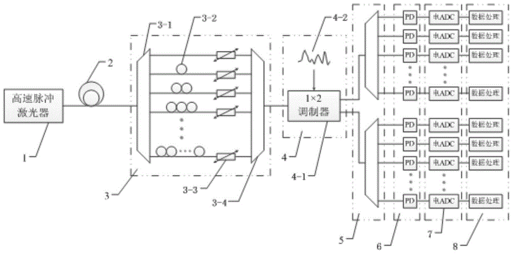 An ultra-high-speed optical analog-to-digital conversion device