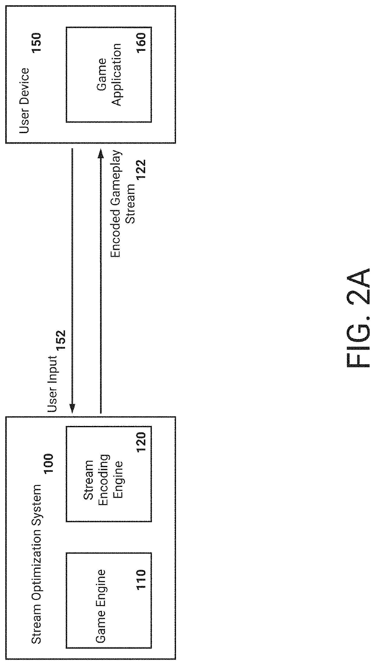 User interface rendering and post processing during video game streaming