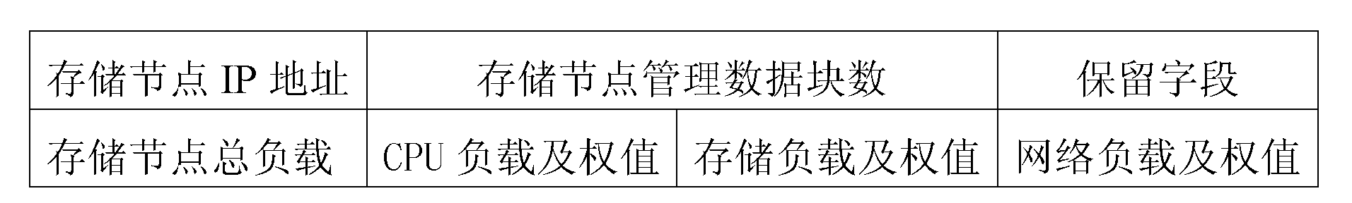 Encryption copy organization method under distributed storage environment