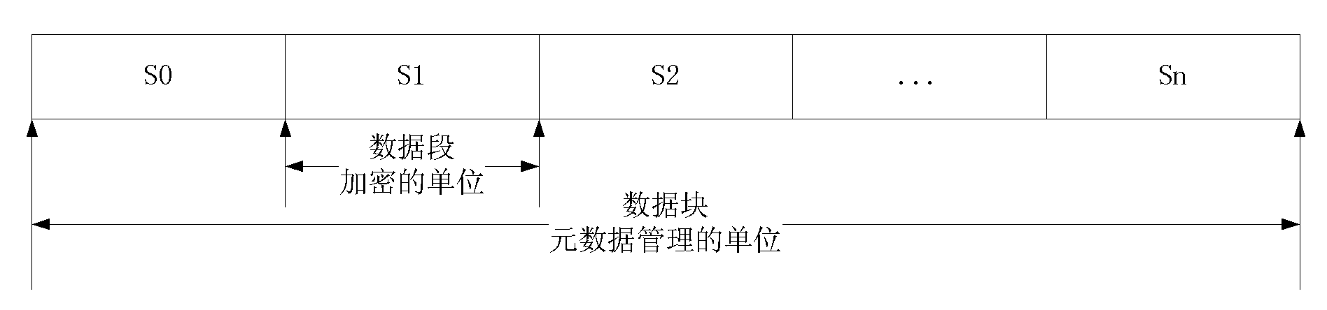 Encryption copy organization method under distributed storage environment