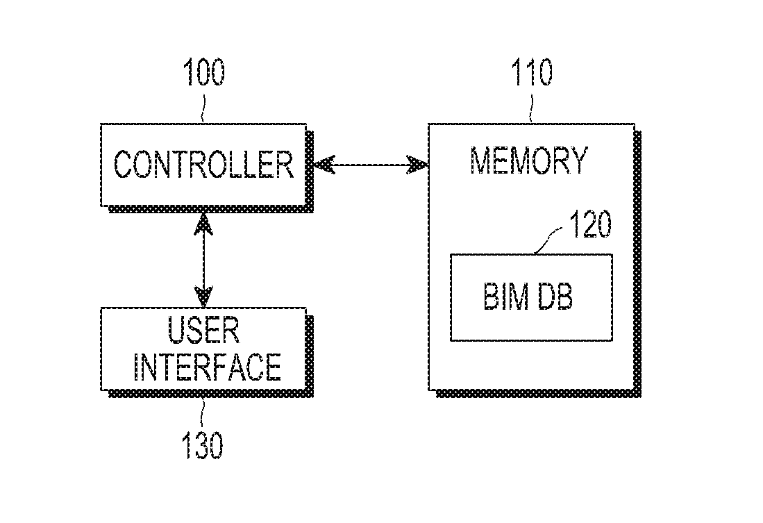 Method and apparatus for determining information for building information modeling