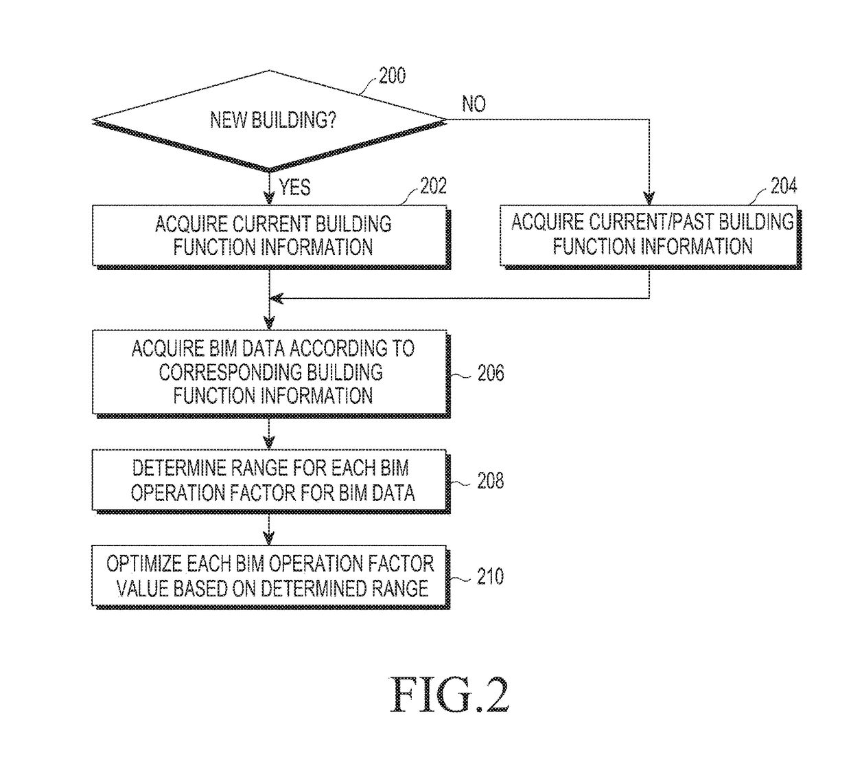 Method and apparatus for determining information for building information modeling