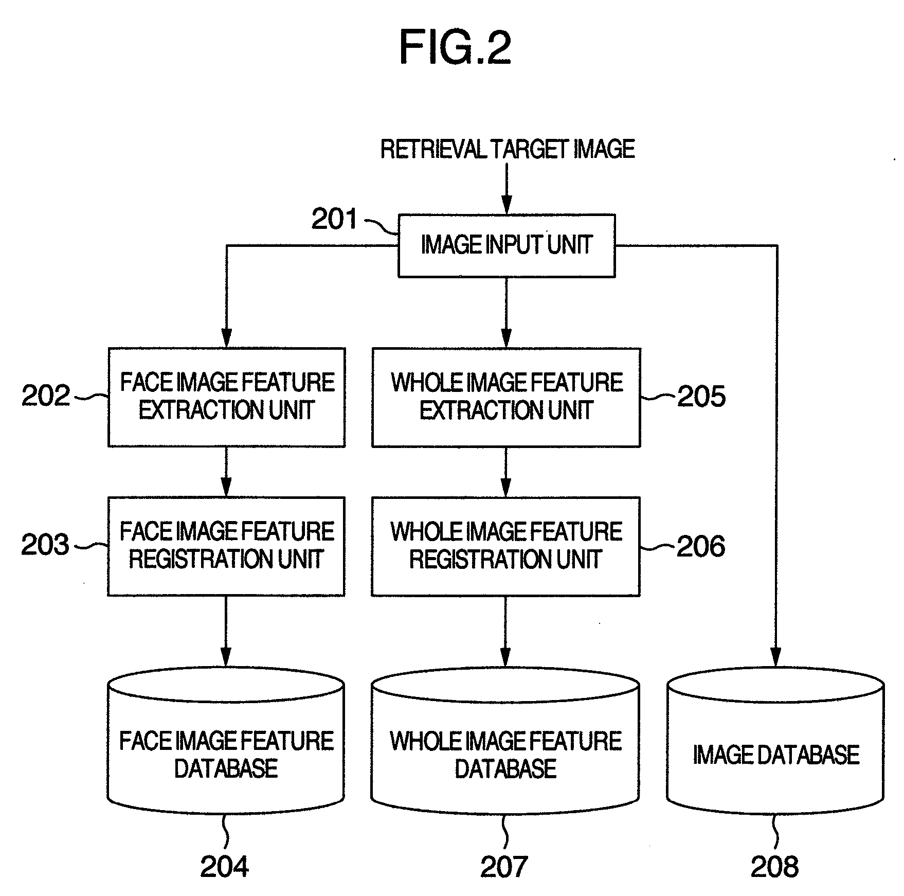 Human image retrieval system