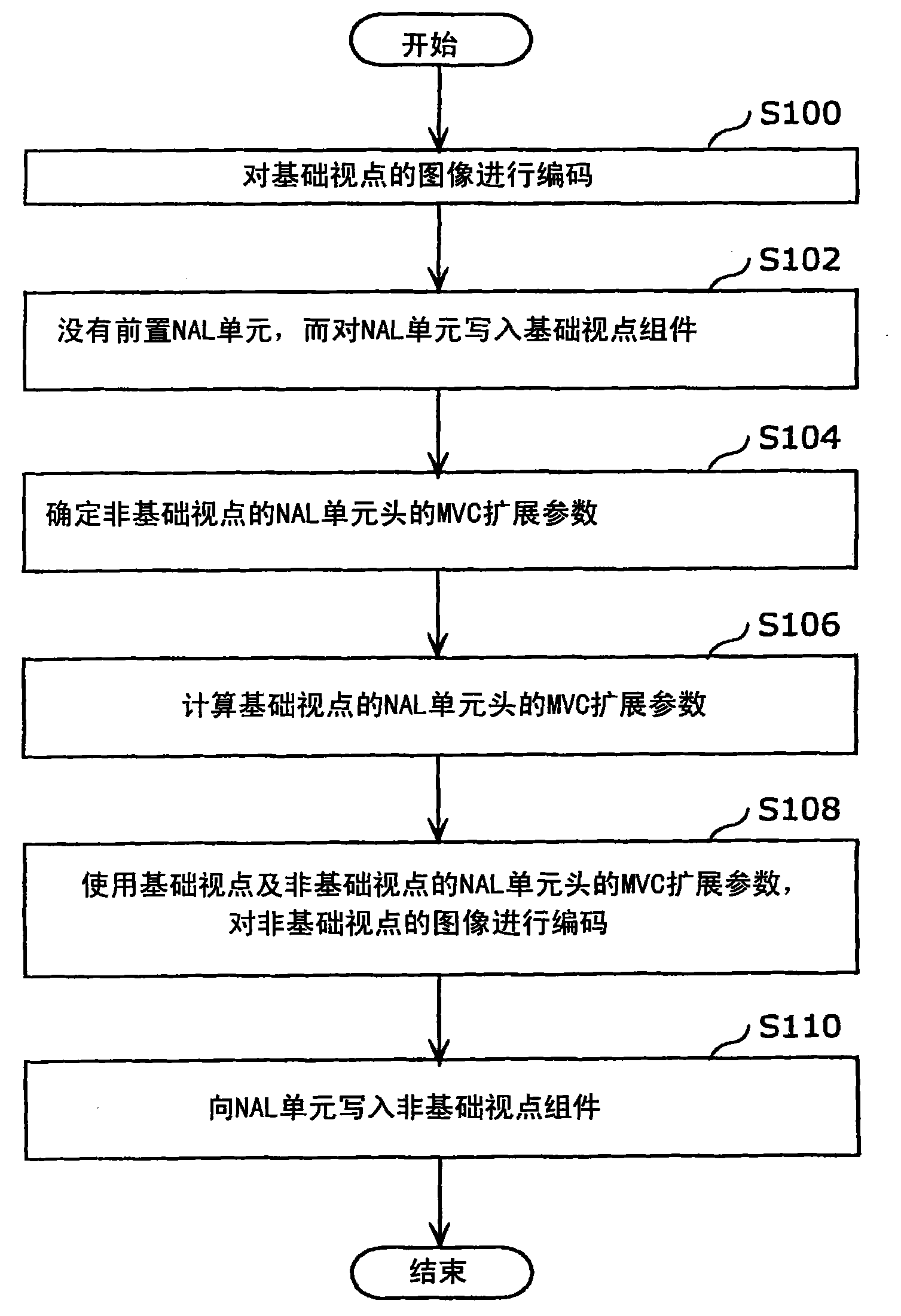 Image decoding method, image coding method, image decoding device, and image coding device