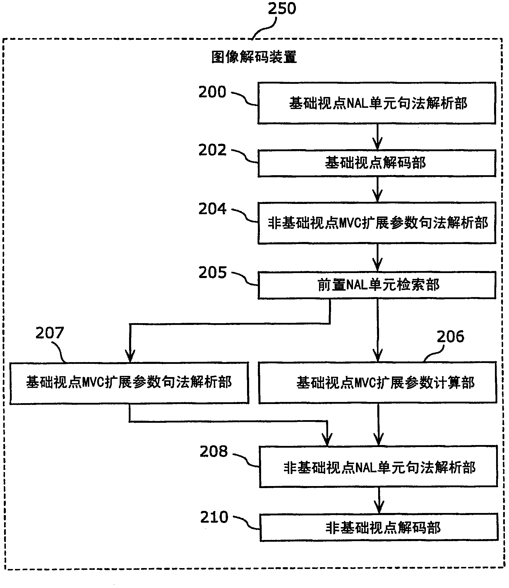 Image decoding method, image coding method, image decoding device, and image coding device