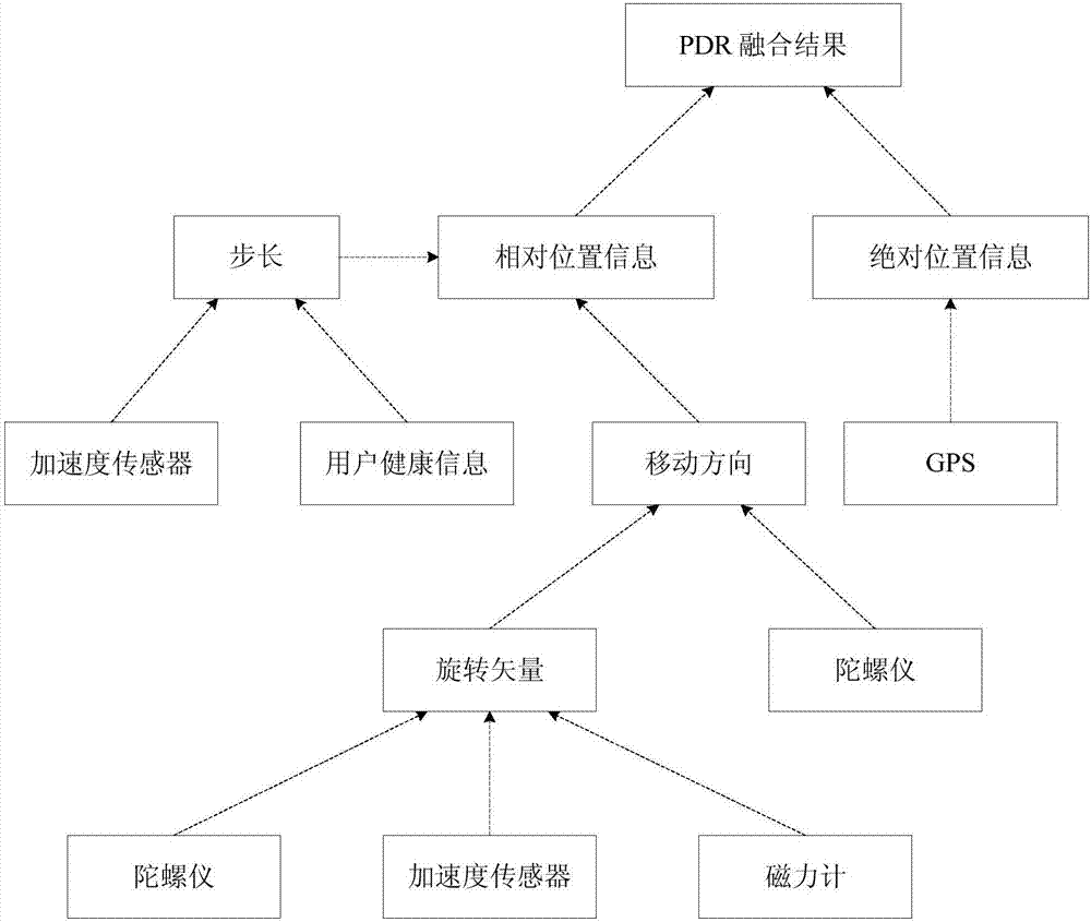 Pedestrian track reckoning method and device, track reckoning apparatus and storage medium