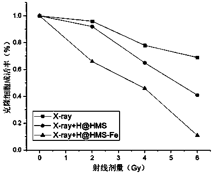 Use of radiotherapy sensitizing nanomaterial