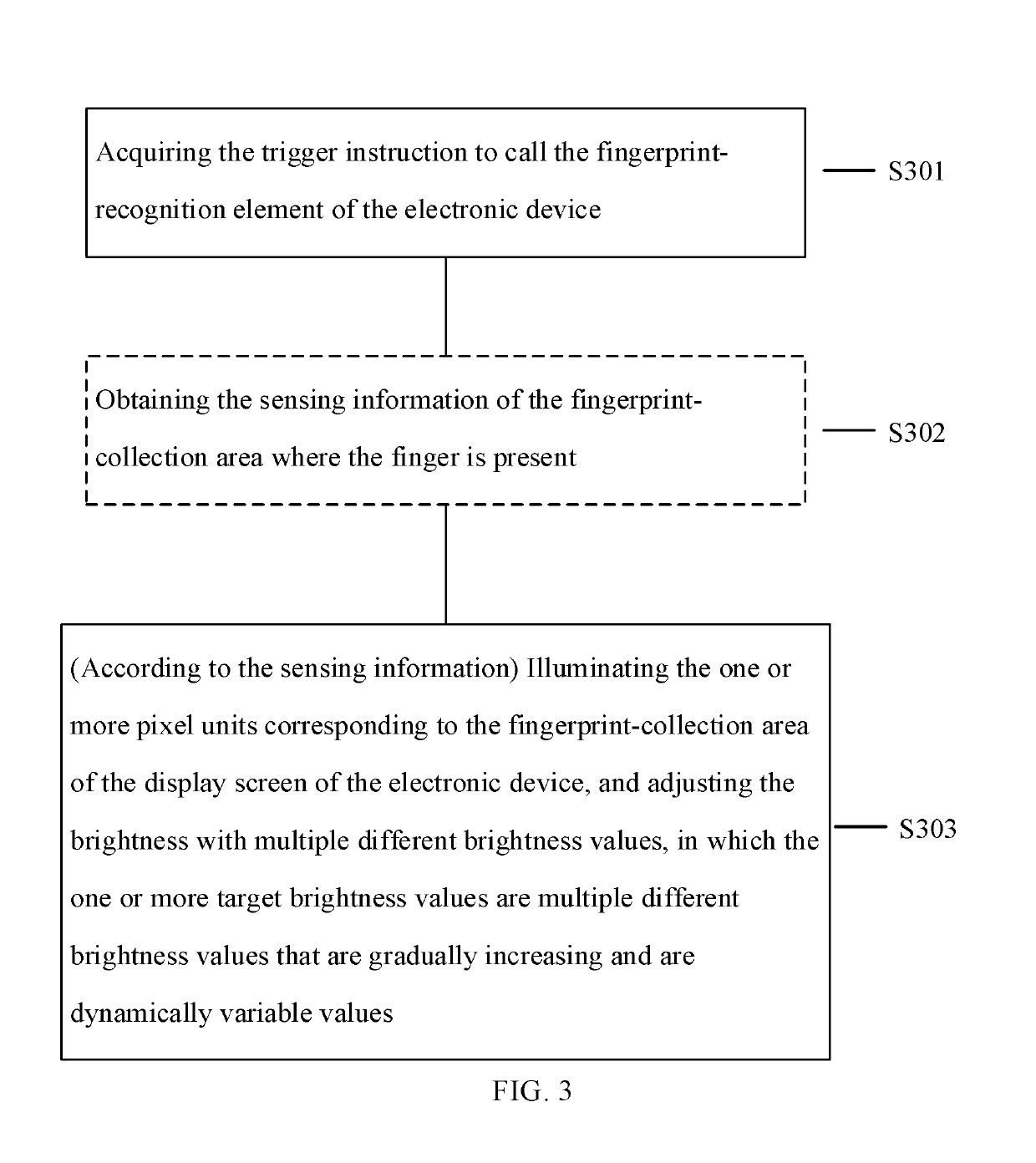 Method and electronic device of performing fingerprint recognition