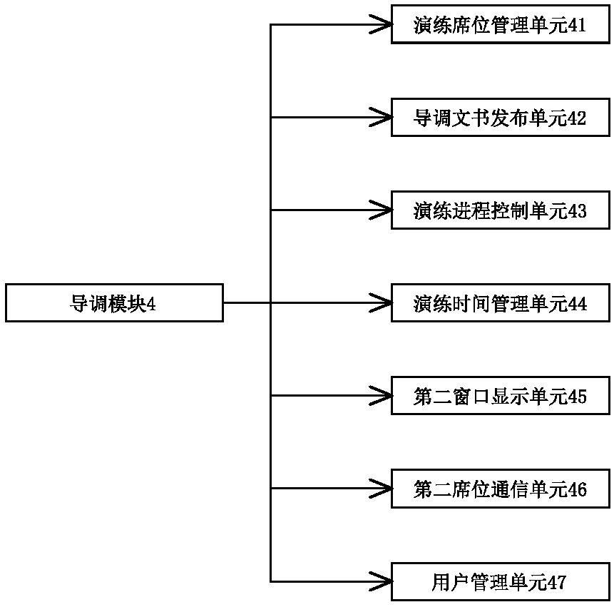 Ship equipment support commanding simulation system